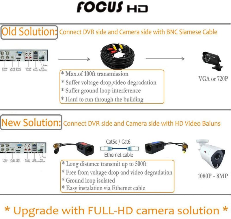 25 foot Red BJC High-flex 3G/6G HD SDI patch cable (Belden 1505F), BNC to BNC