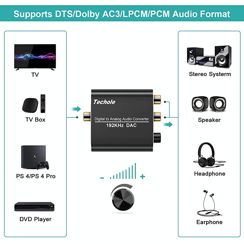 Digital to Analog Audio Converter-Upgrade Volume Adjustable  Aluminum Optical to RCA with Optical &Coaxial Cable. Digital SPDIF TOSLINK to Stereo L/R &3.5mm Jack DAC Converter for PS4 Xbox DVD