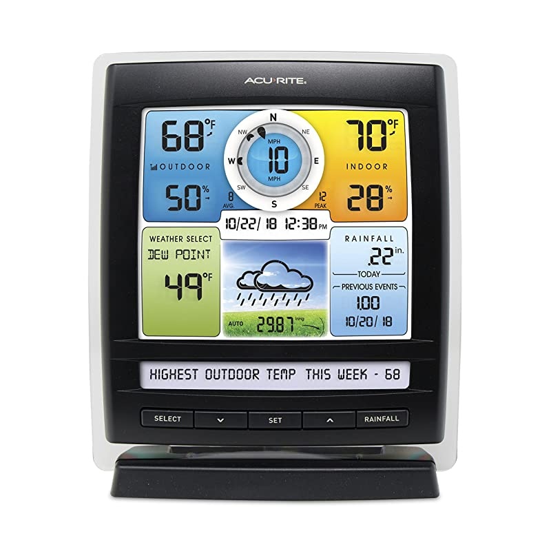01078 Wireless Weather Station with 2 Displays and 5in1 Weather Sensor Temperature and Humidity Gauge Rainfall Wind Speed and Wind Direction