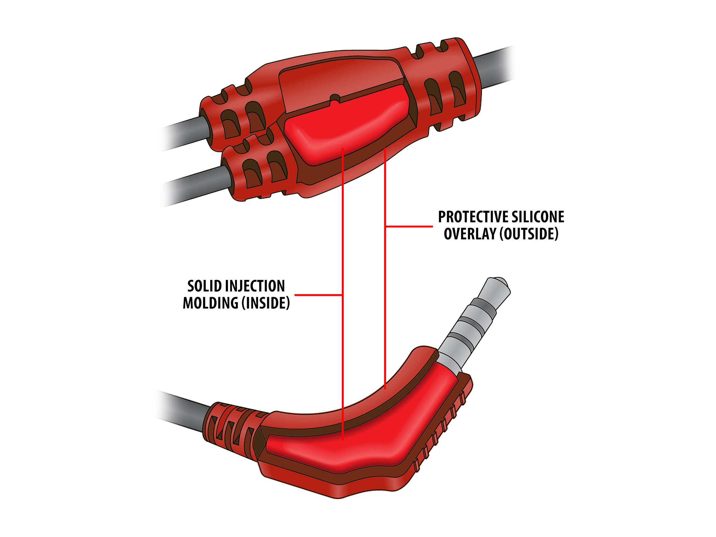 GOgroove Rugged AudiOHM RNF Black Ergonomic Earbud Headphones with Lifetime Warranty, Handsfree Mic and Military Grade Materials - Works With Apple , Samsung , HTC and More