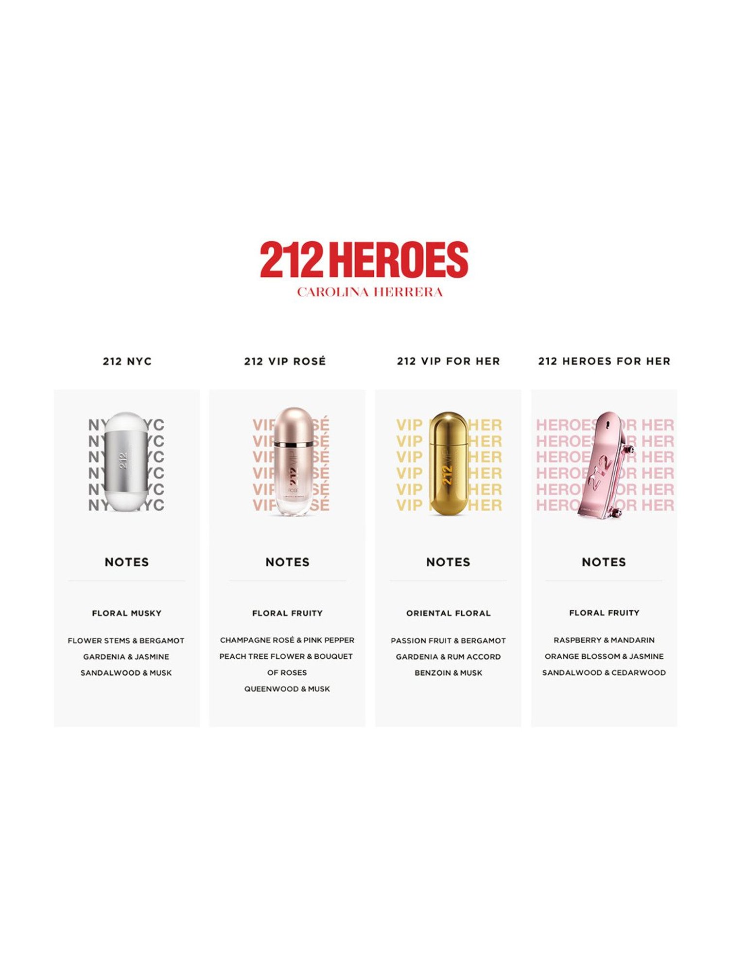 Carolina Herrera 212 Heroes for Her Eau de Parfum - 80 ml