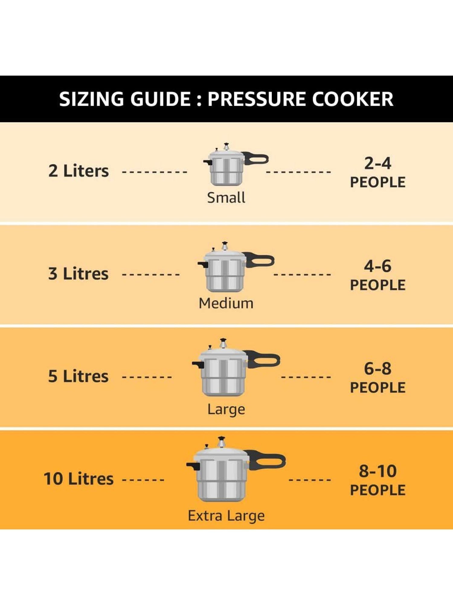 Pigeon Silver Stainless Steel Induction Elite Shine Triply Pressure Cooker (2 L)