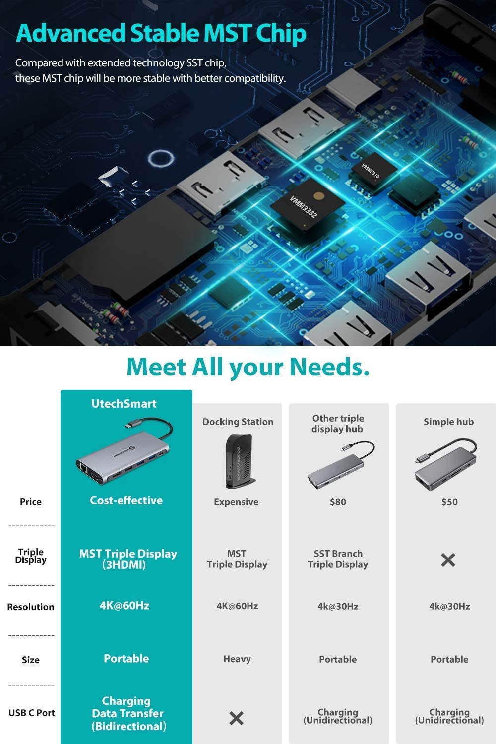 USB C Hub, USB C Docking Station,  Triple Display 12 in 1 Type C Laptop Dock Station Adapter Compatible for MacBook and Windows(3HDMI PD3.0 SD TF Card Reader Gigabit Ethernet 4USB Ports)