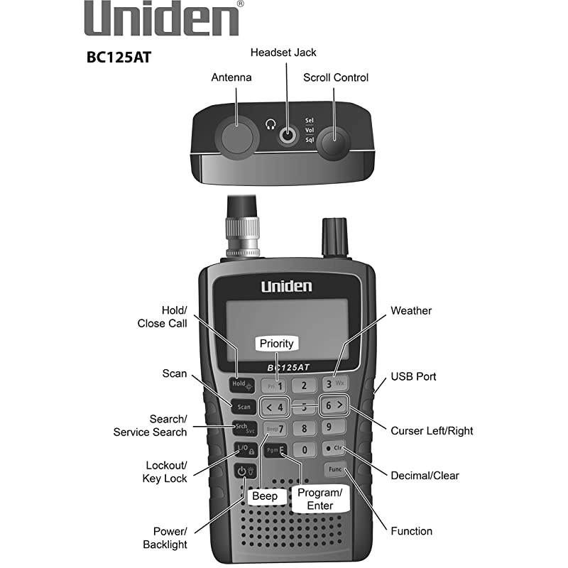 Bearcat BC125AT Handheld Scanner, 500-Alpha-Tagged Channels, Close Call Technology, PC Programable, Aviation, Marine, Railroad, NASCAR, Racing, and Non-Digital Police/Fire/Public Safety.