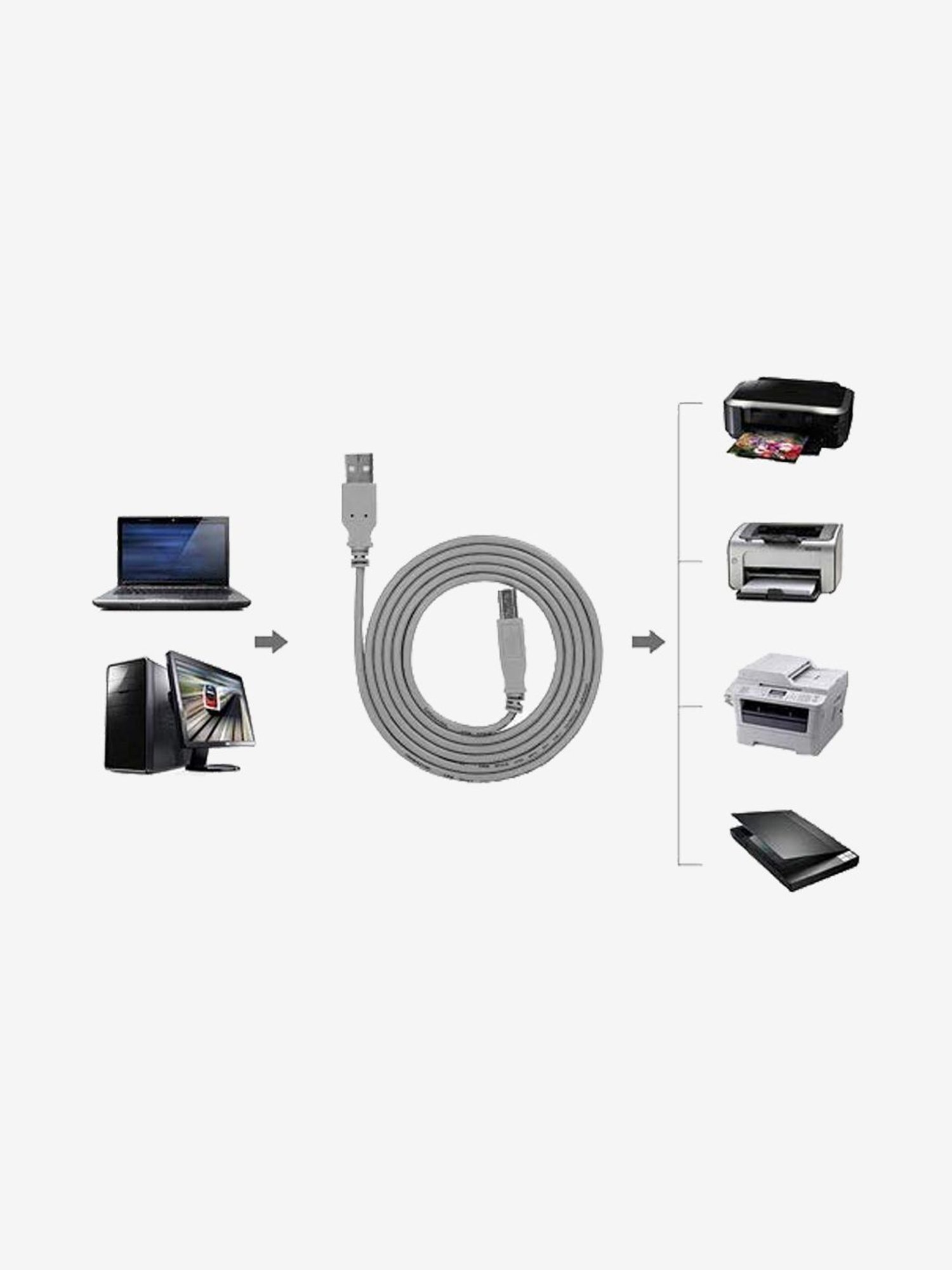 Ebsb High Speed 5m Usb Printer Scanner Cable (White)