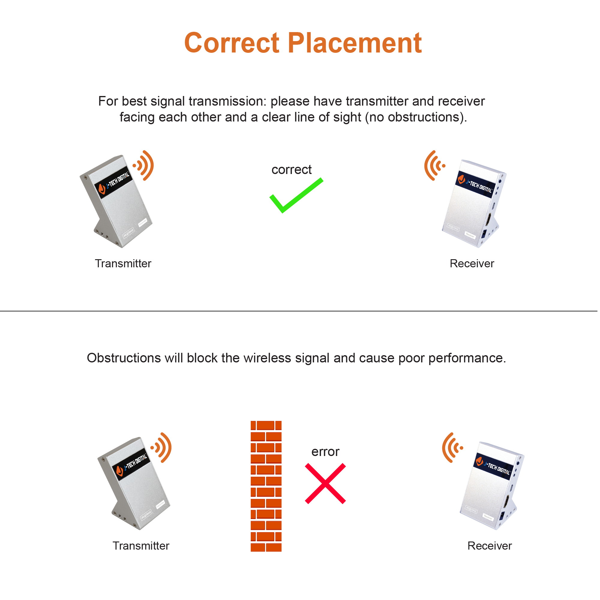 J-Tech Digital Wireless HDMI Extender Zero Latency 30M (100ft) 4K@30Hz HDCP 1.4 with CEC Function for Gaming, Live TV and Desktop Computer [JTECH-WEX-60GA]