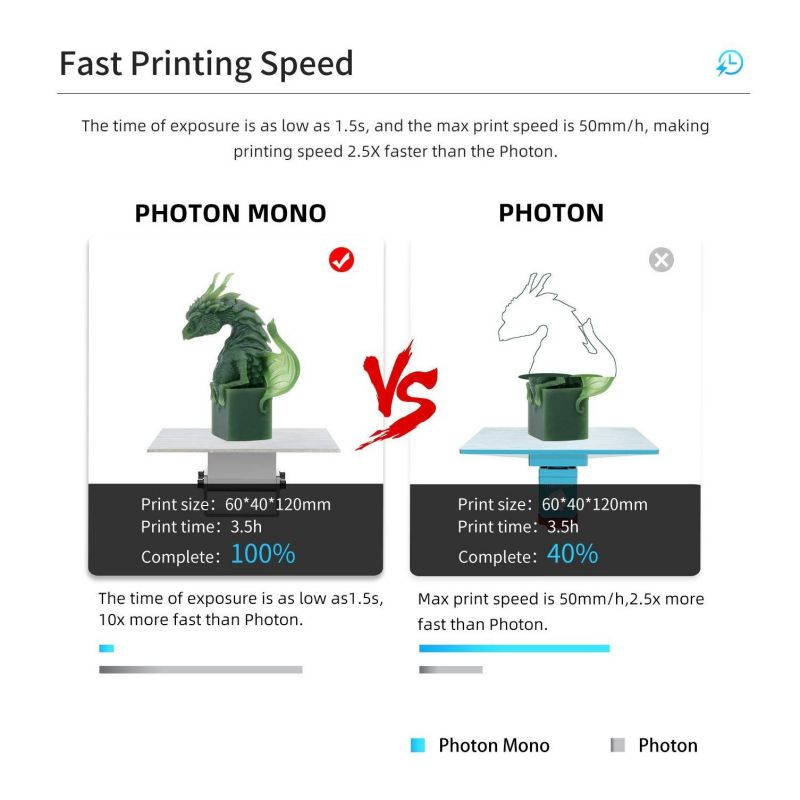 3D Printer, UV LCD Resin Printer with 2K Screen & Open lid Detection, Dual Z-axis Linear Rail, Printing Size130x82x165mm for 405nm Resin