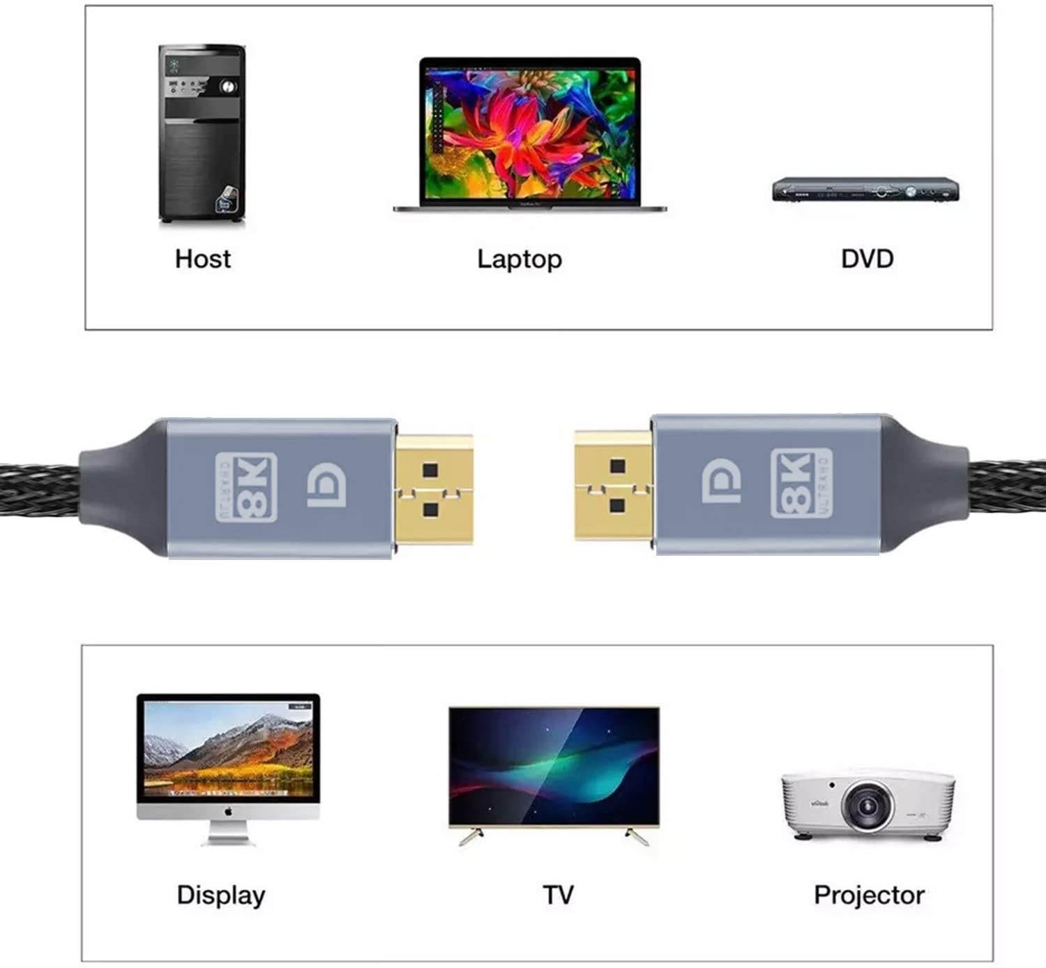 DisplayPort 1.4 Cable Ultra HD 8K 4K Copper Cord DP 1.4 HBR3 8K @60Hz 4K @144Hz High Speed 32.4Gbps HDCP 3D Slim and Flexible DP to DP Cable for Laptop PC TV Gaming Monitor (10ft/3M)