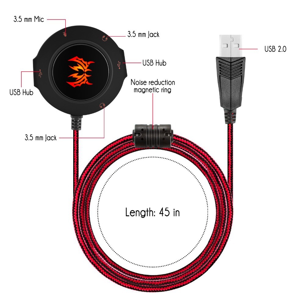Creative Sound Blaster Omni Surround 5.1 USB Sound Card with High Performance Headphone Amp and Integrated Beam Forming Microphone