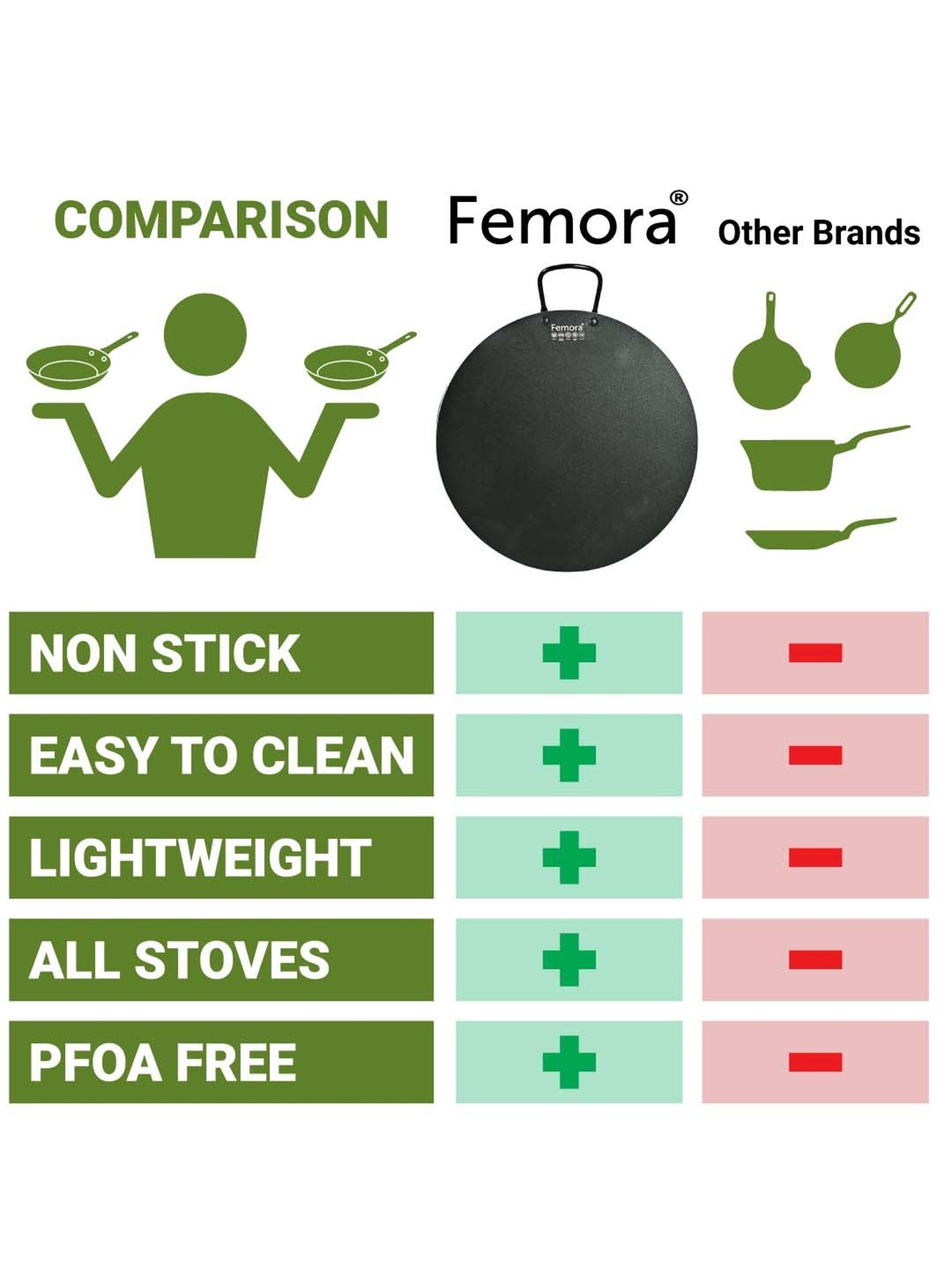 Nirlon Pure Grade Virgin Aluminium Non-stick Induction Base Flat Tawa - 26 cm Diameter