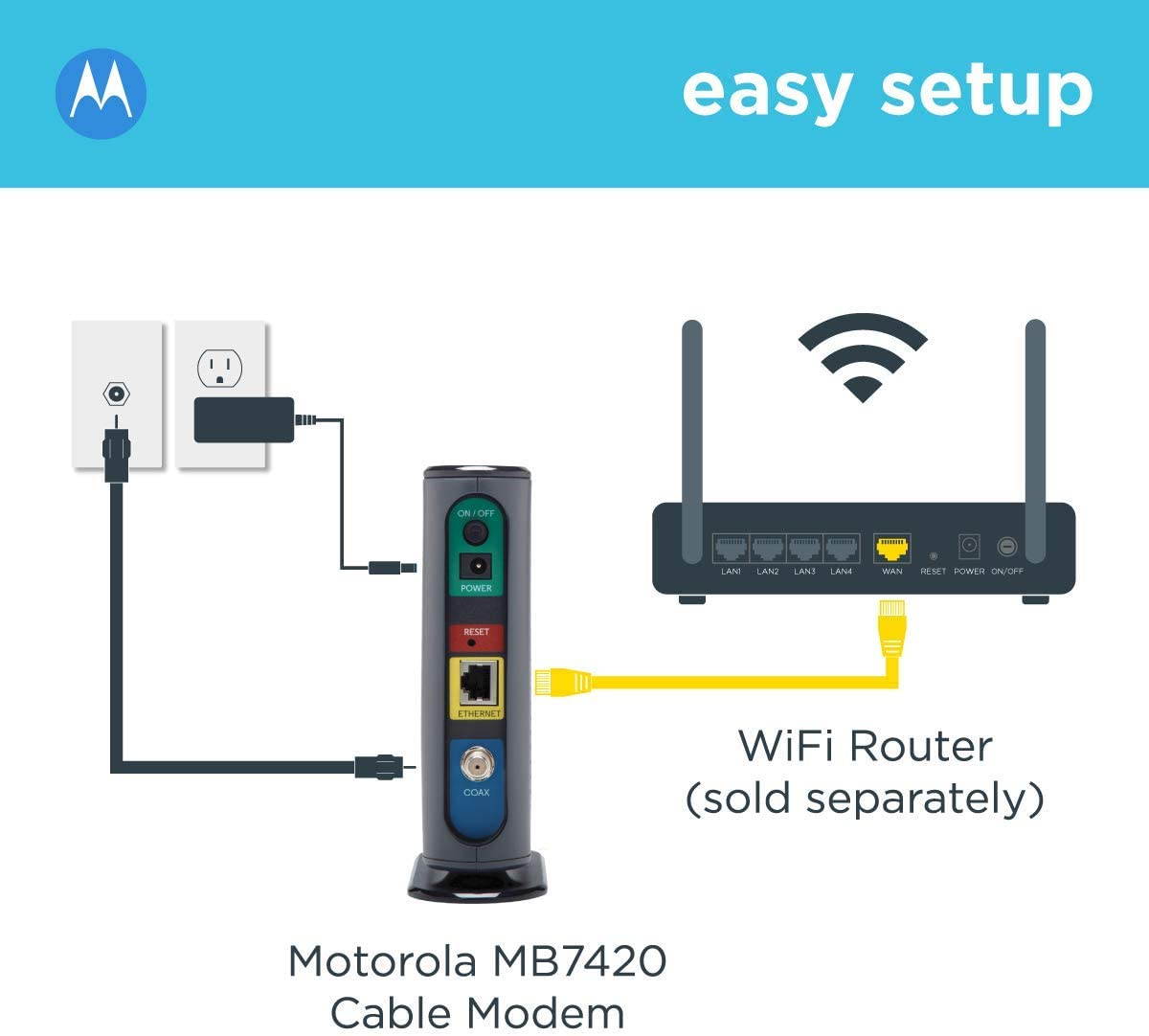 16x4 Cable Modem, Model MB7420, 686 Mbps DOCSIS 3.0, Certified by Comcast XFINITY, Charter Spectrum, Time Warner Cable, Cox, BrightHouse, and More