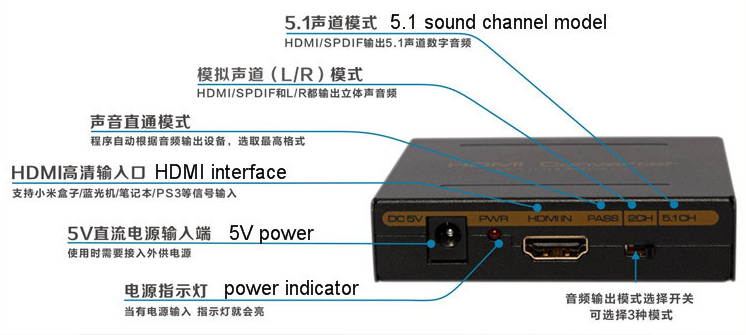 HDMI to HDMI converter with audio(SPDIF+R/L),1080P & 3D,HDCP decoder connected to the amplifier 5.1 output(AIS HD1T01LR1)