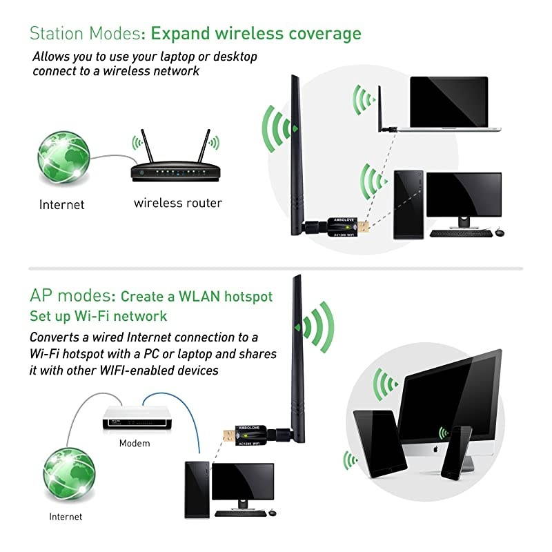 USB WiFi Adapter for PC1200Mbps  USB Wireless Network AdapterDual Band 24G5G Mini WiFi Card Dongle for DesktopLaptop Supports WindowsMacLinux