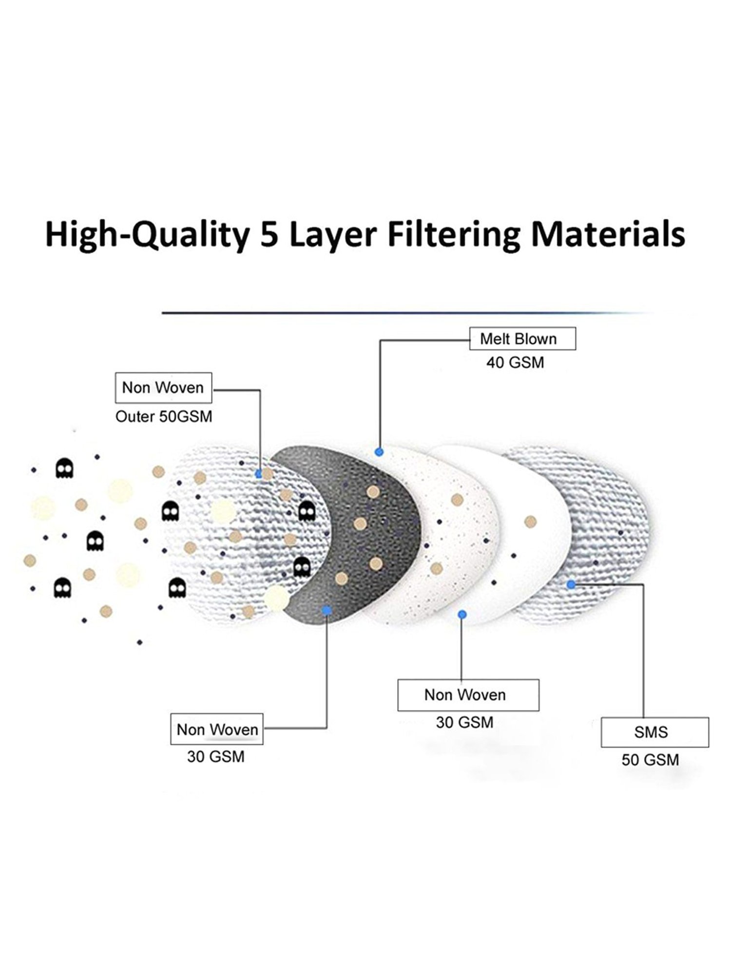 Lioncrown N95 5 Layered Reusable Face Mask - Pack of 5