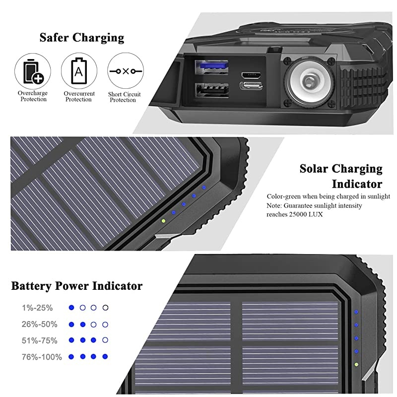 Charger Power Bank Portable Fast Charger 18W QC30 PD Qi Wireless Charging10W75W5W with 4 Outputs Dual Inputs 20000mAh IPX5Waterproof Shockproof Dustproof Black