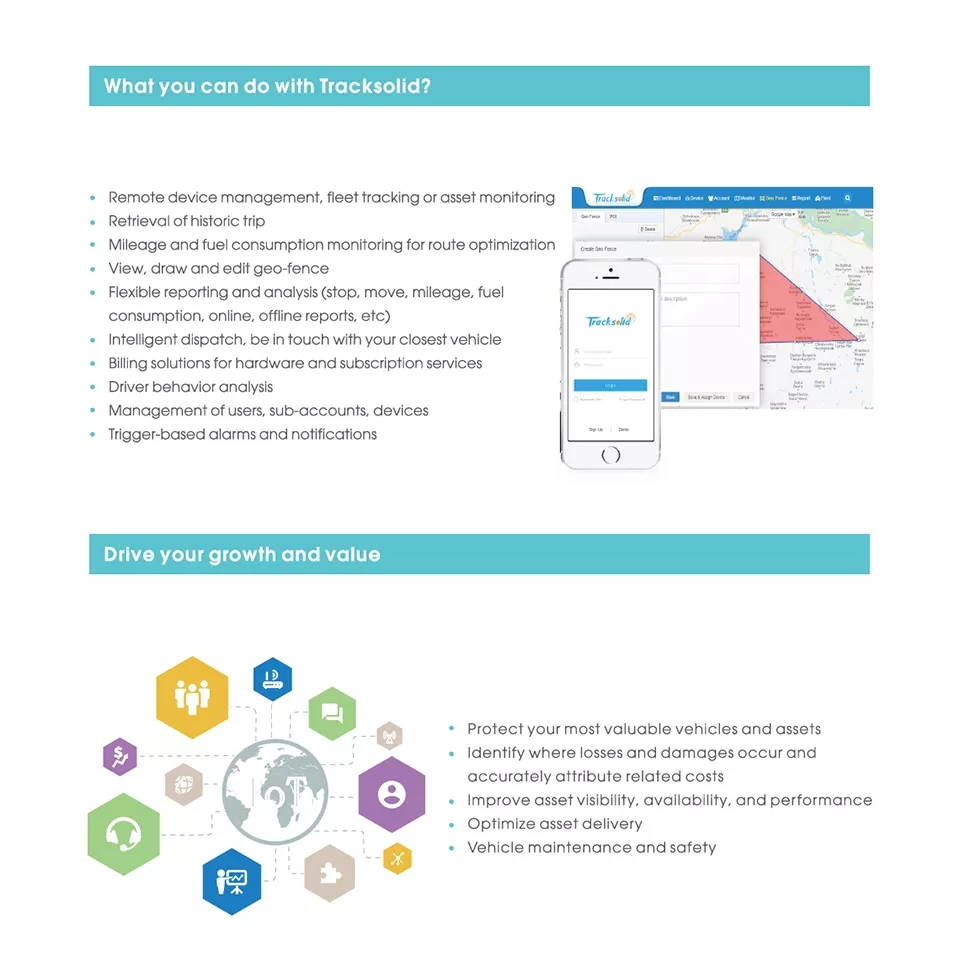 JIMIIoT Tracksolid GPS Tracking Profesional Platform With GPS Fleet tracking Review History Geofences For All Trackers /DVR Camera