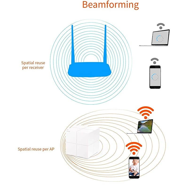 Whole Home Mesh WiFi System Dual Band Gigabit AC1200 Router Replacement for SmartHomeWorks with  Alexa for 4000 sqft 4+ Room Coverage MW6 2PK