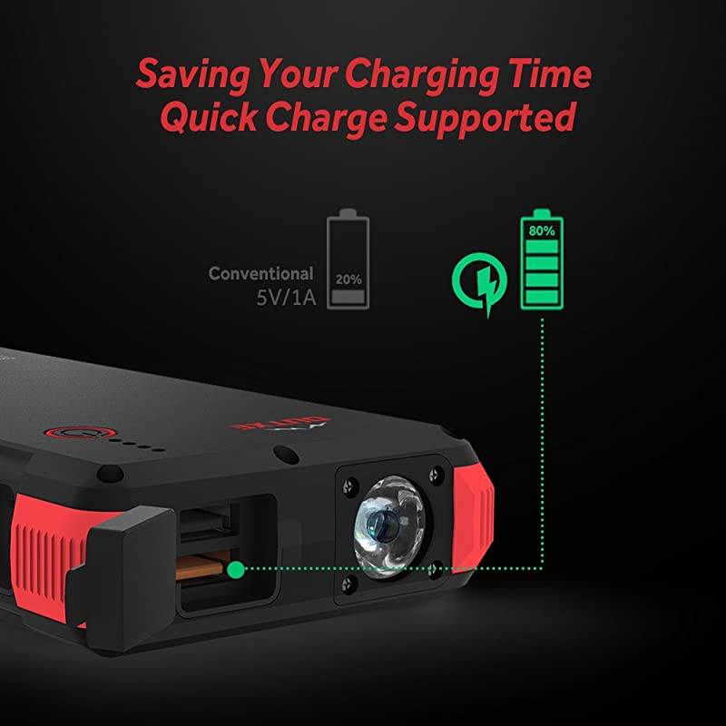 Quick Charge  24000mAh Rugged Solar Charger with Flashlight Dual Input Type C Micro USB SunPower Solar Panel Charger