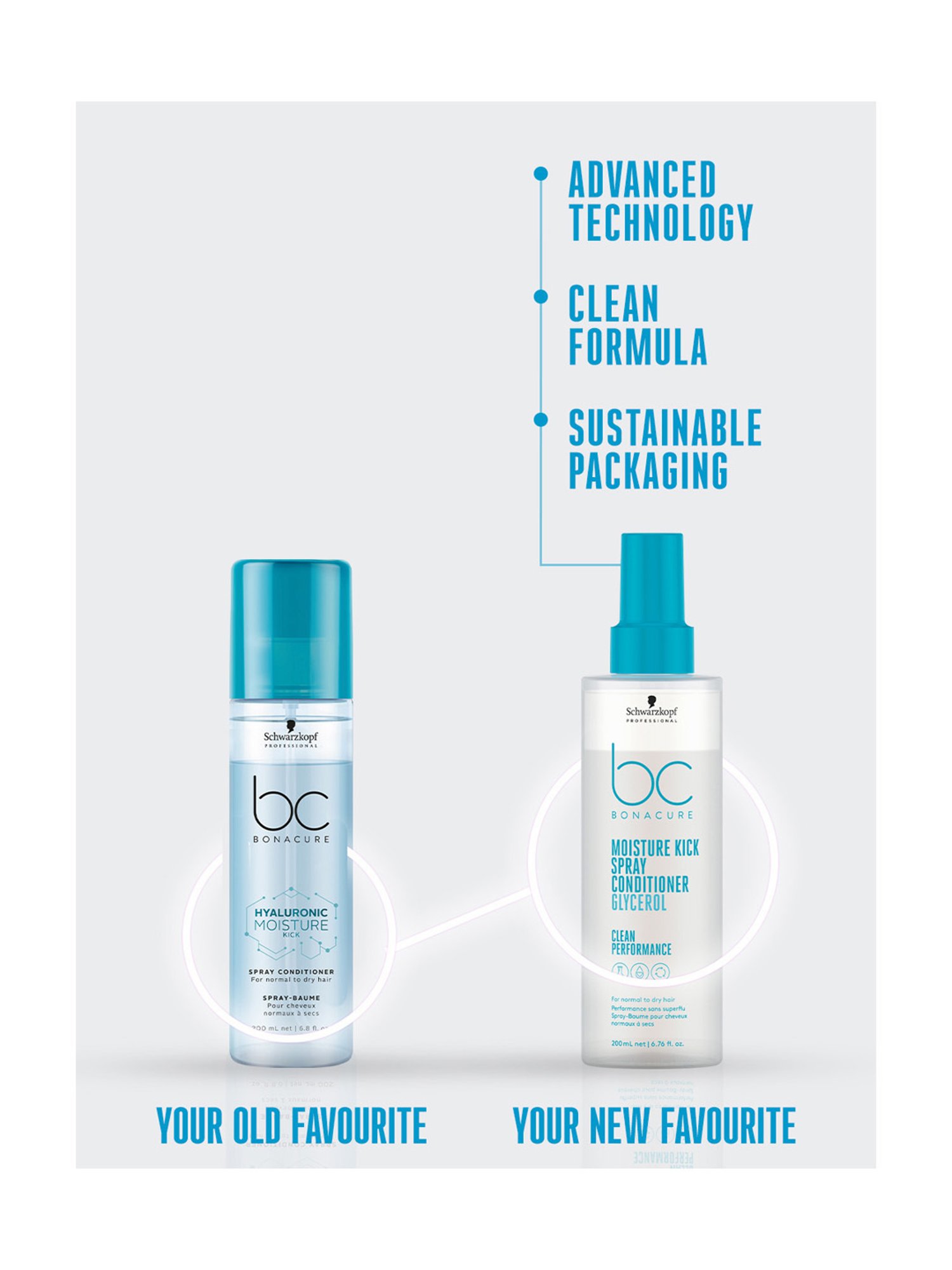 Schwarzkopf Professional Bonacure Moisture Kick Spray Conditioner with Glycerol - 200 ml