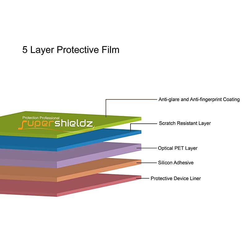 3 Pack)  Designed for Apple iPad Pro 12.9 inch (2015 and 2017 Model) Screen Protector, Anti Glare and Anti Fingerprint (Matte) Shield