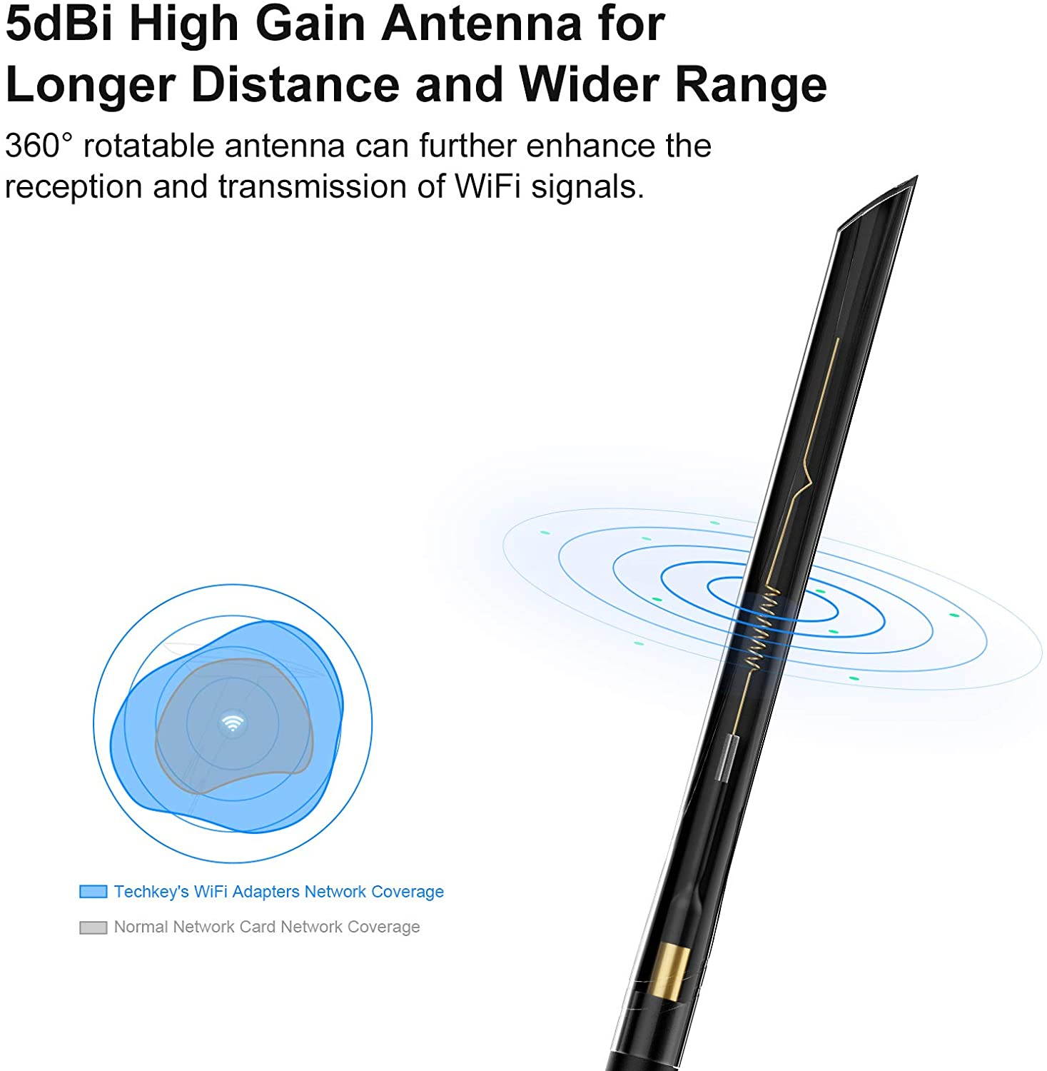 USB WiFi Adapter 1200Mbps  USB 3.0 WiFi 802.11 ac Wireless Network Adapter with Dual Band 2.42GHz/300Mbps 5.8GHz/866Mbps 5dBi High Gain Antenna for Desktop Windows XP/Vista / 7-10 Mac