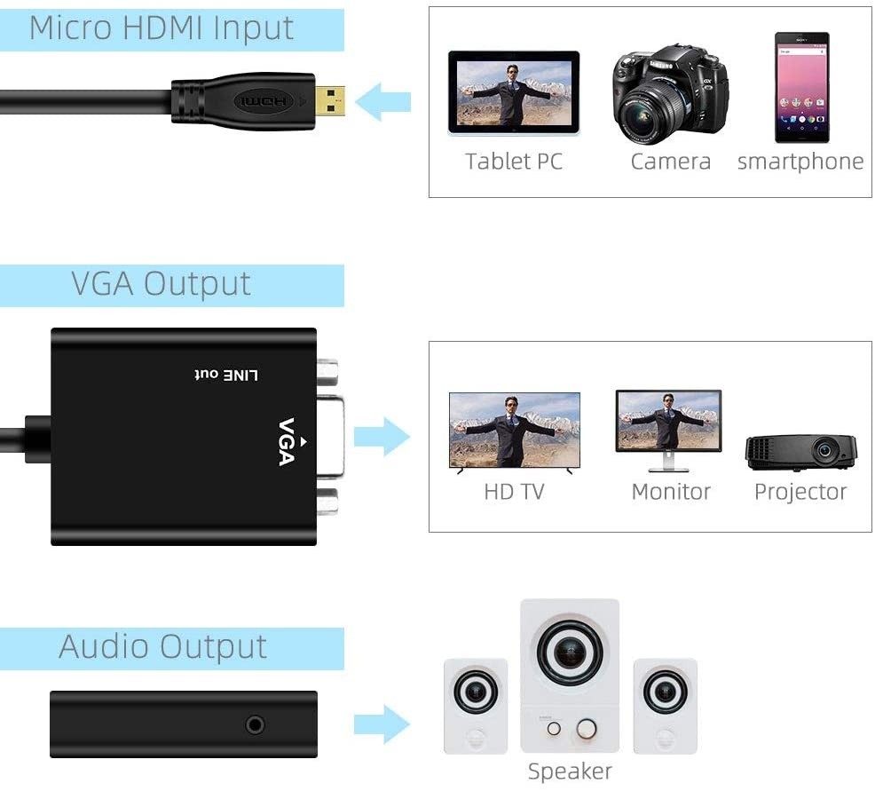 Micro HDMI to VGA Converter 1080P Gold Plated (Male to Female) with 3.5mm Audio Jack Compatible with Laptop TabletsUltrabooks Cameras and Camcorders