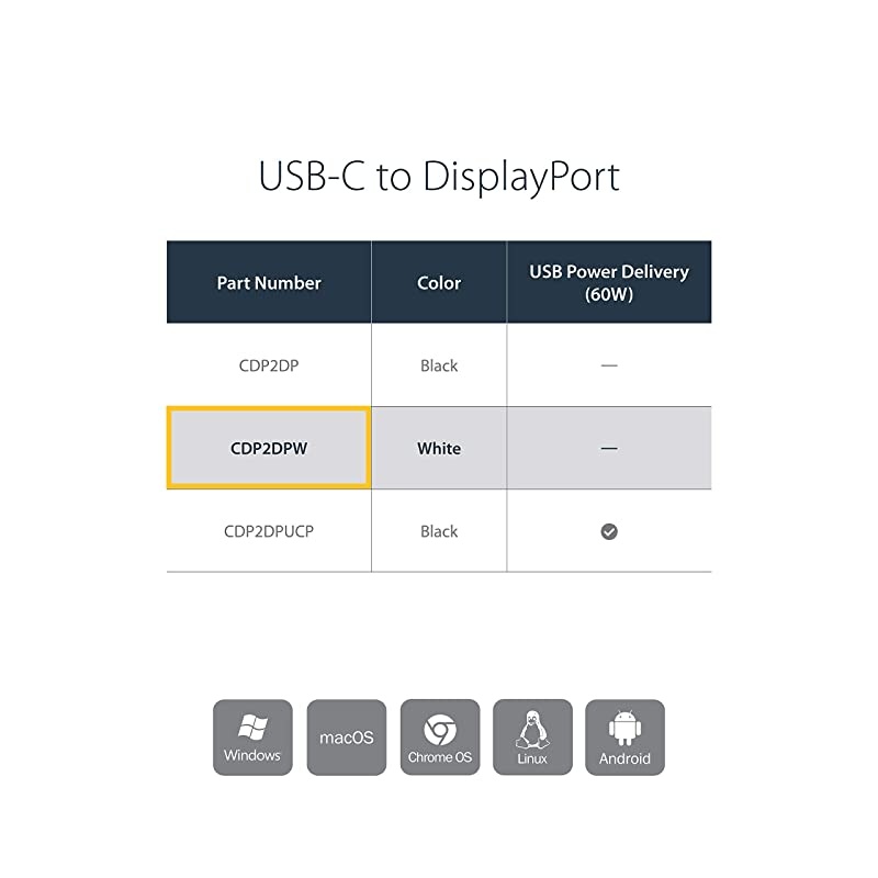 com USB C to DisplayPort Adapter 4K 60Hz White USB 31 TypeC to DisplayPort Adapter USB C Video Adapter CDP2DPW