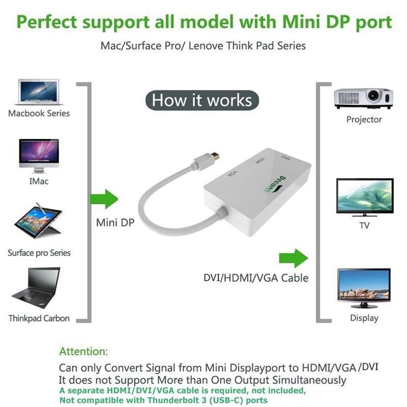 Mini DisplayPort to HDMI DVI VGA Cable, CableDeconn 3 in 1 Mini DP (Thunderbolt Port Compatible) to HDMI DVI VGA TV AV HDTV Adapter Converter for Apple Mac Book