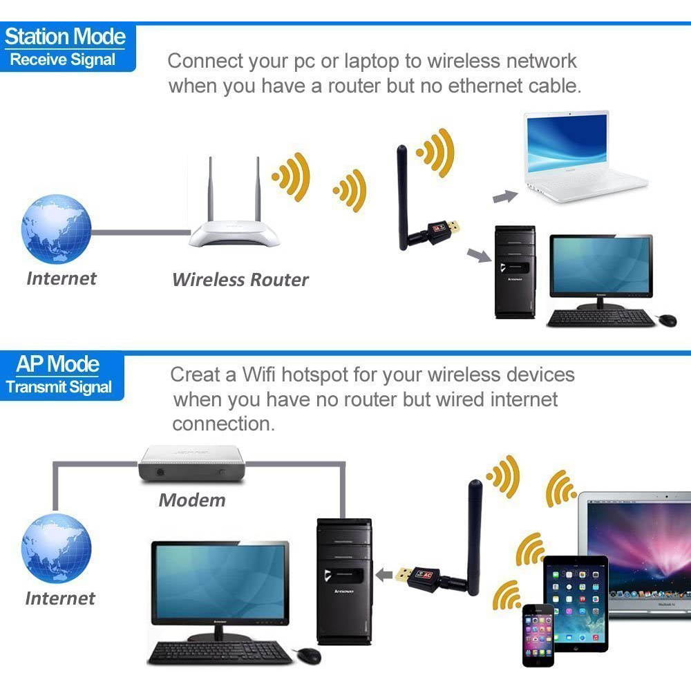 Wifi Dongle High Speed Internet 2.4/5GHz 600Mbps Wireless USB Wifi Adapter for PC/Desktop/Laptop/Tablet, Supports Windows 10/8/7/Vista/XP/2000