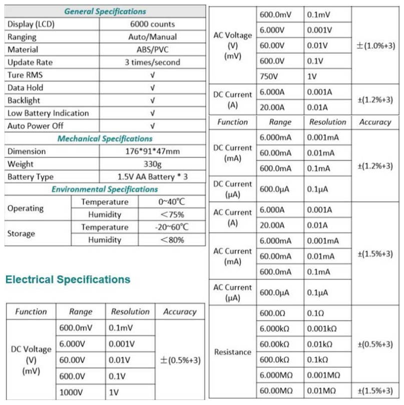 ZT-M0 True-RMS Digital Multimeter Auto / Manual, Analog Bar Graph AC/DC Voltage