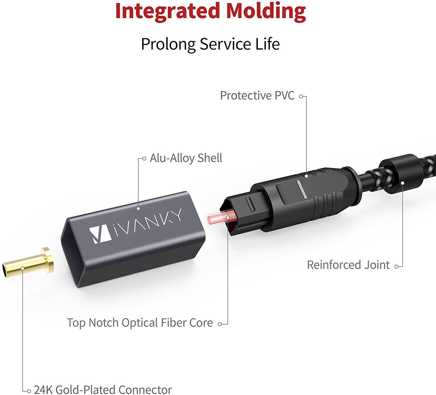 Optical Audio Cable, iVANKY Slim Optical Cable Digital Audio Cable for Home Theater, Sound Bar, TV, PS4, Xbox, Playstation, Astro A40/A50, Aluminum Shell, Nylon Braided Cable, 1M/3.28 Feet, Grey