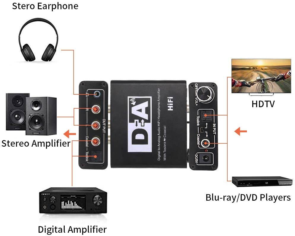 192KHz DAC Digital to Analog Converter, 3 in 1 Digital to Analog Audio Converter Optical Toslink Coaxial to Analog RCA L/R 3.5mm Jack Audio Adapter, Support Toslink to Coaxial and Coaxial to Toslink