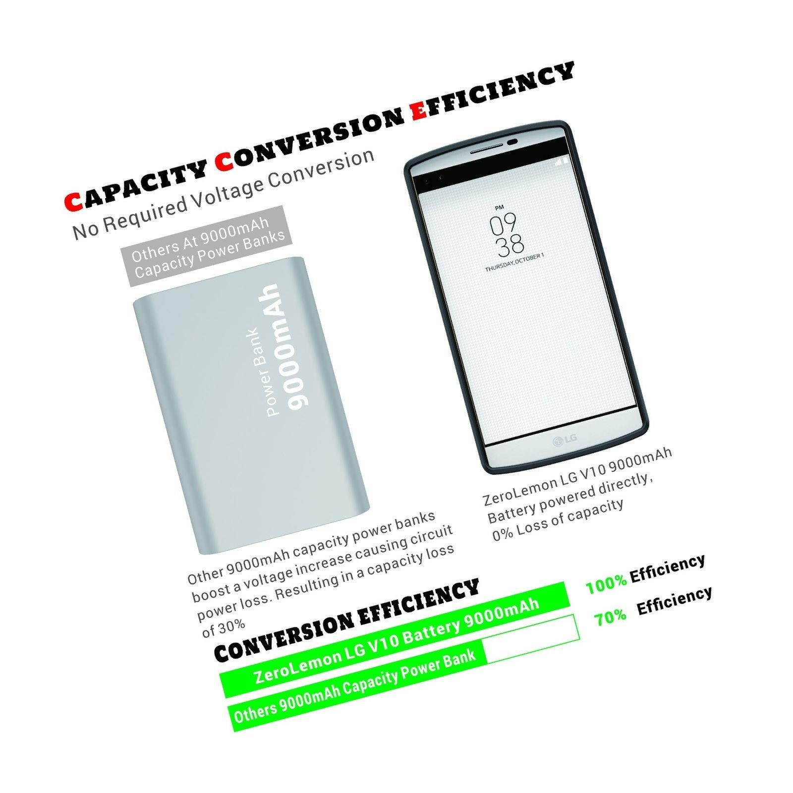 LG V10 Battery Case ZeroLemon LG V10 9000mAh TriCell Extended Battery + Soft ...