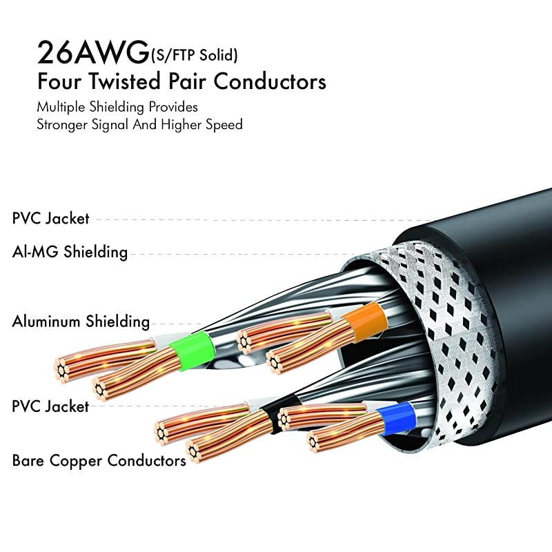 8 Ethernet Cable 10 ft Shielded 26AWG Lastest 40Gbps 2000Mhz SFTP Patch Cord Heavy Duty High Speed 8 LAN Network RJ45 Cable in Wall Outdoor Weatherproof Rated for Router Modem Gaming