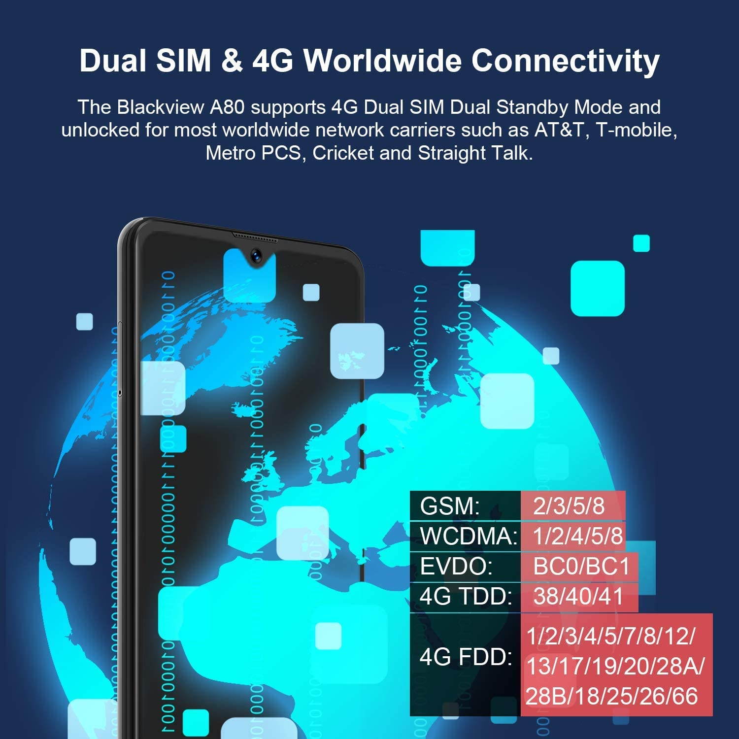 Unlocked Cell Phones, Blackview A80 Pro 4GB+64GB Unlocked Smartphone, 6.49 inches Mobile Phone, Android 9.0, 13MP+8MP, 4680mAh 4G Dual SIM Unlocked Phones, Fingerprint/Face ID for AT&T Cricket Phones