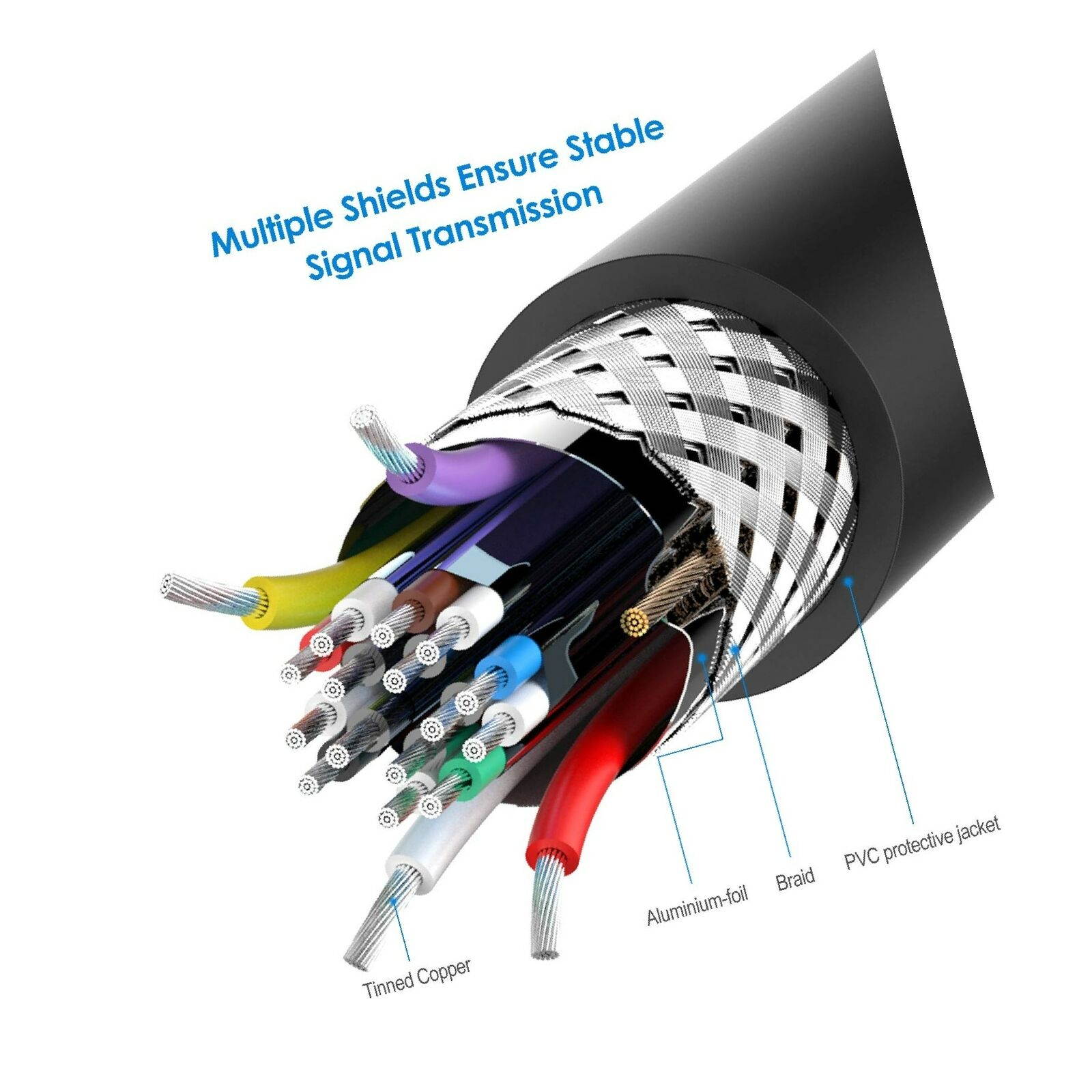 Rankie Mini HDMI to HDMI Cable, High Speed Supports Ethernet 3D and Audio Ret...
