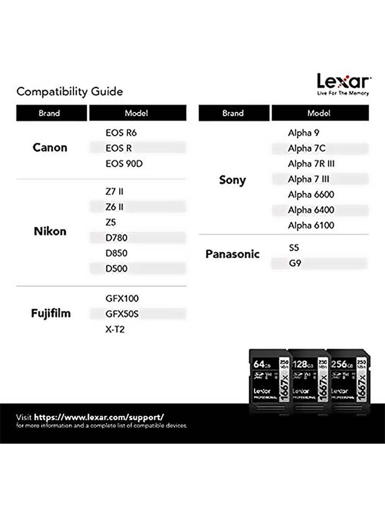 Lexar Professional 1667X LSD128CBNA1667 128GB SDXC UHS-II/U3 Memory Card