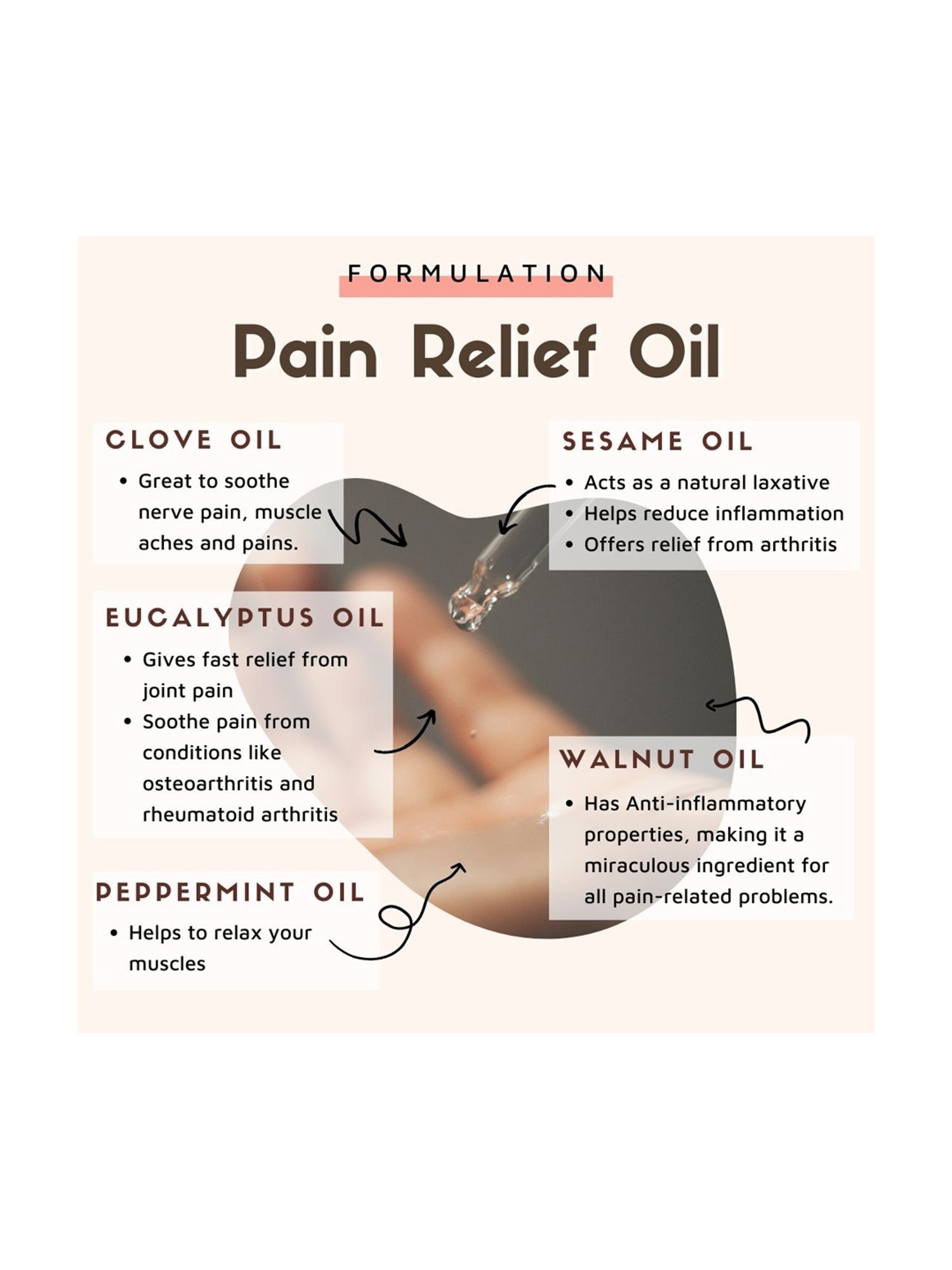 Essentia Extracts Ayurvedic Pain Relief Oil for Muscle & Joint Pain (Pack of 3) - 300 ml