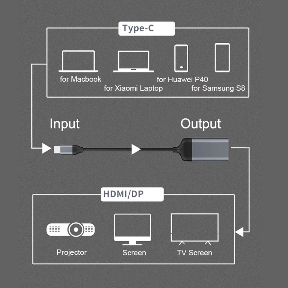 USB C to DisplayPort Version 1.4 Cable 4K@60Hz USB 3.1 Type C Thunderbolt 3 to DP Cable for MacBook Samsung Galaxy Huawei