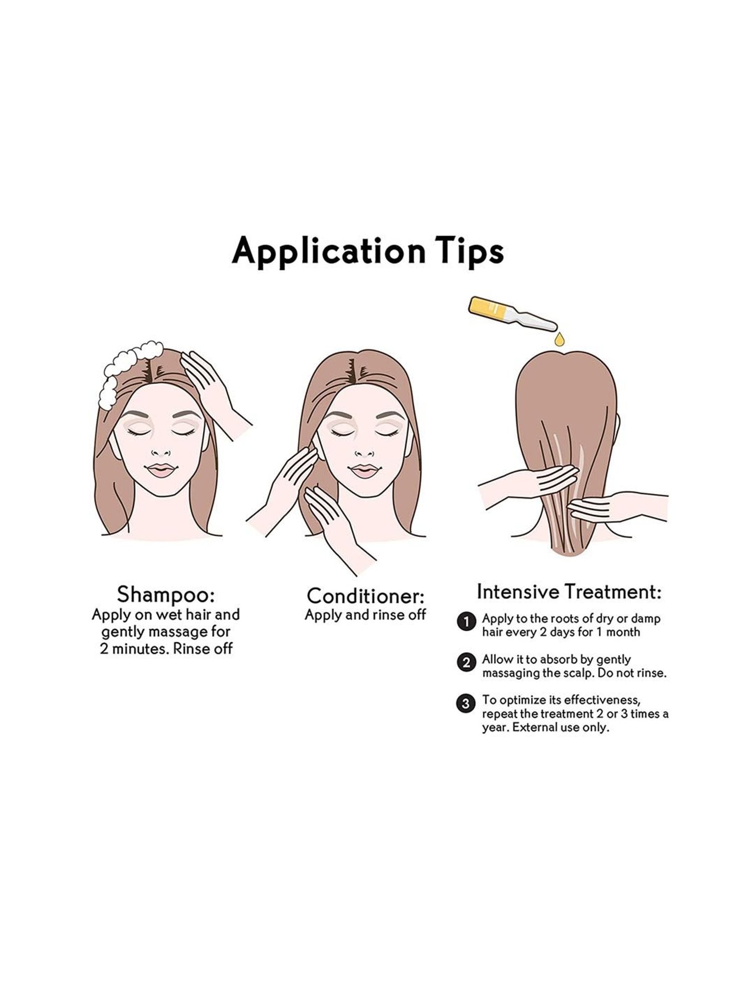 Yves Rocher Anti-Hair Loss Supplement Fortifying Conditioner - 200 ml