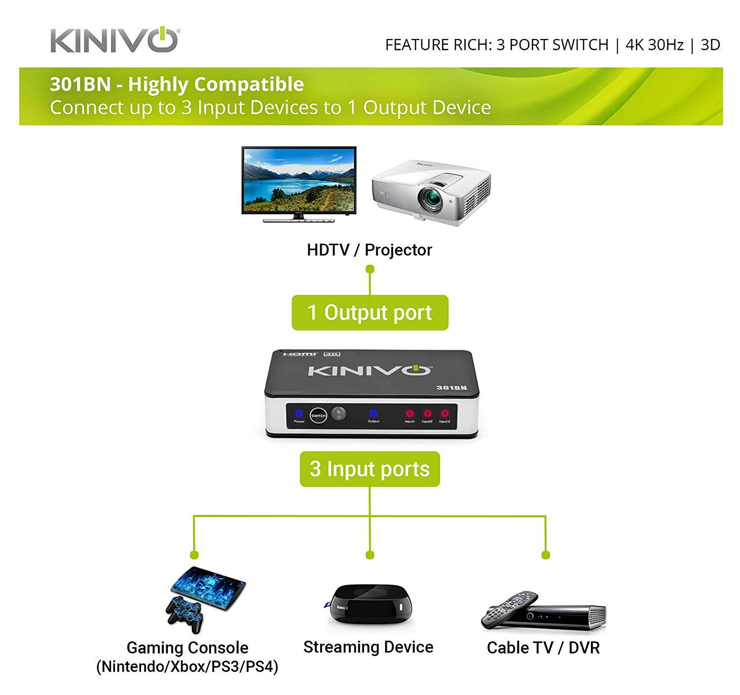 4K Bi-Direction HDMI 2.0 Cable Switch Switcher Splitter Hub HDCP 2x1 1x2 In Out
