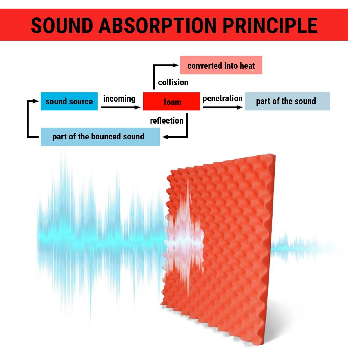 Portable Wireless bluetooth Speaker TWS Connection Stereo Audio FM Radio Subwoofer - Green