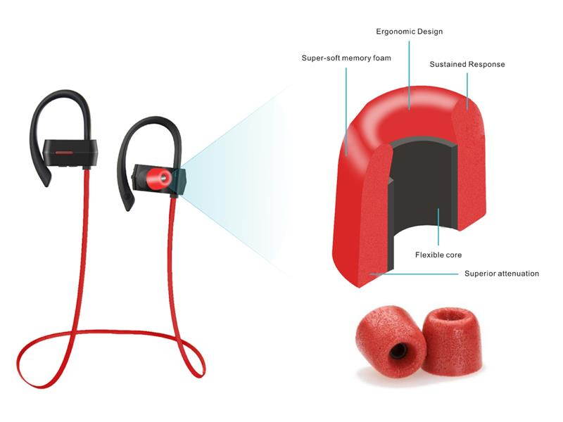 Tritina Bluetooth Earphone with MIC - Stereo Sport Headphone + Memory Foam Earbuds Sweatproof Earphone for Running,Jogging, with Noise Isolating Music(Black)