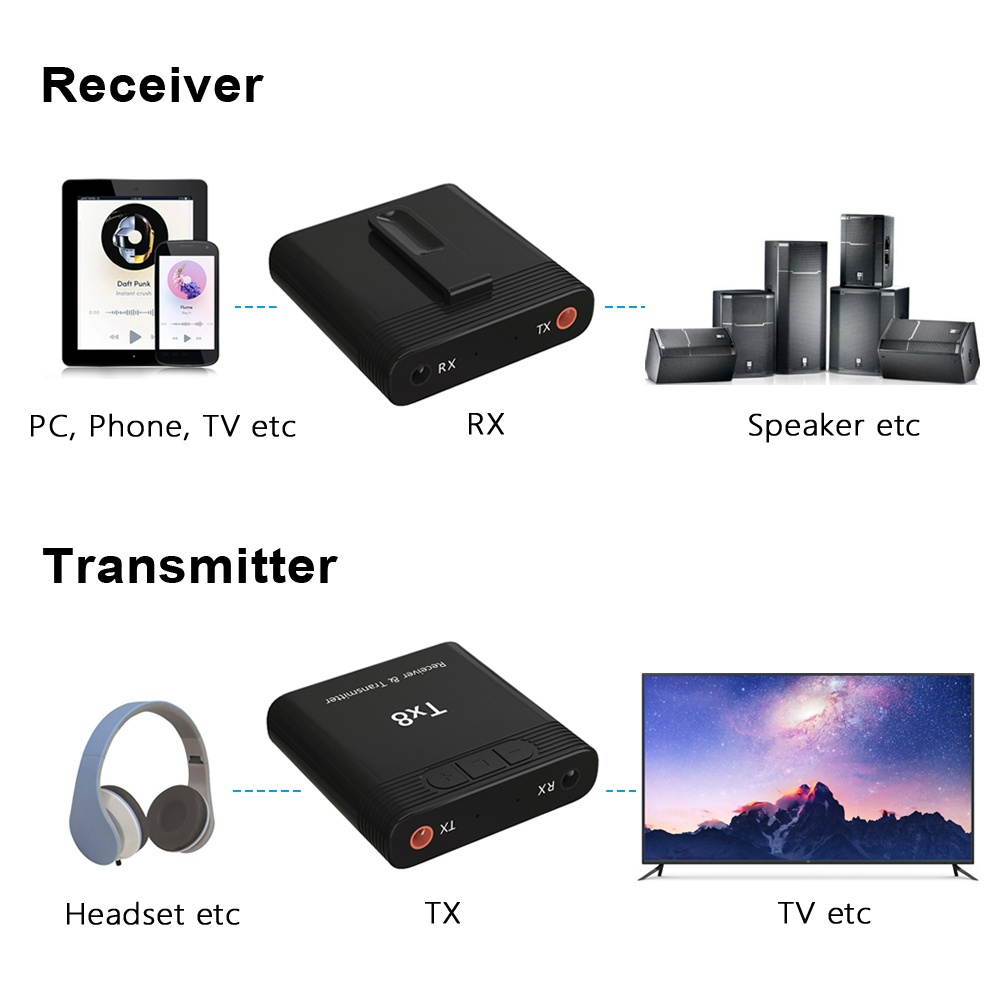 Tx8 2 in 1 Bluetooth 5.0 Transmitter Receiver Audio Adapter for TV PC Headphone MP3/MP4 Music Playback
