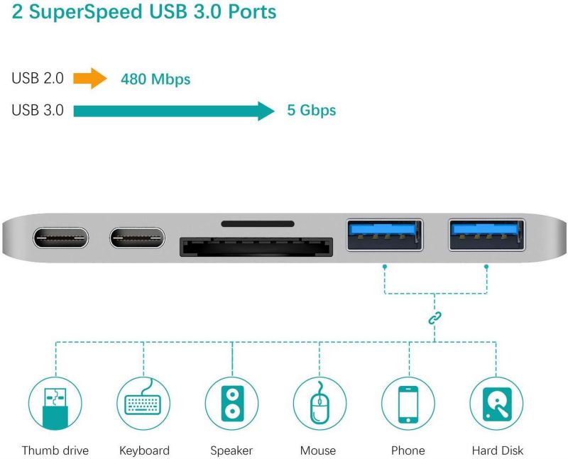 Samsung 32GB MicroSD HC Class 10 UHS-1 Mobile Memory Card for Samsung Galaxy S7 & S7 Edge S8 & S8 Plus & SD Memory Card Reader