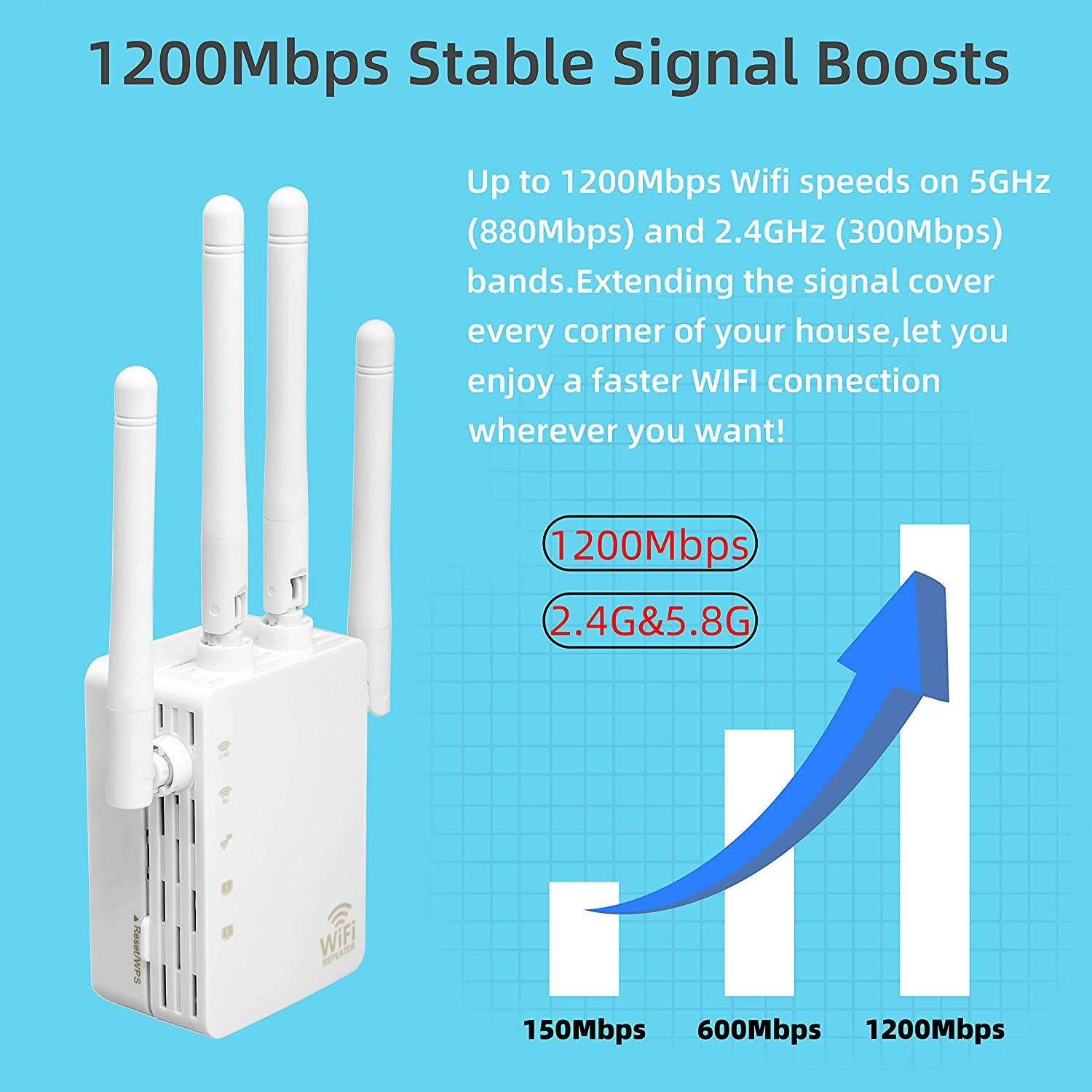 WiFi Extender,1200Mbps WiFi Repeater Wireless Signal Booster 2.4 & 5GHz Dual Band WiFi Extender 2 Ethernet Ports&with 4 External Antennas 360 Degree Full Coverage WiFi Range Extender Repeater (White)