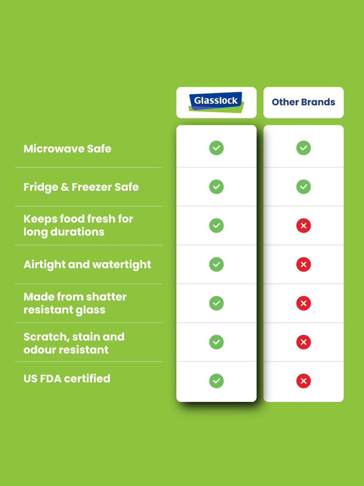 Glasslock Transparent Glass 1000 ml Jars and Container