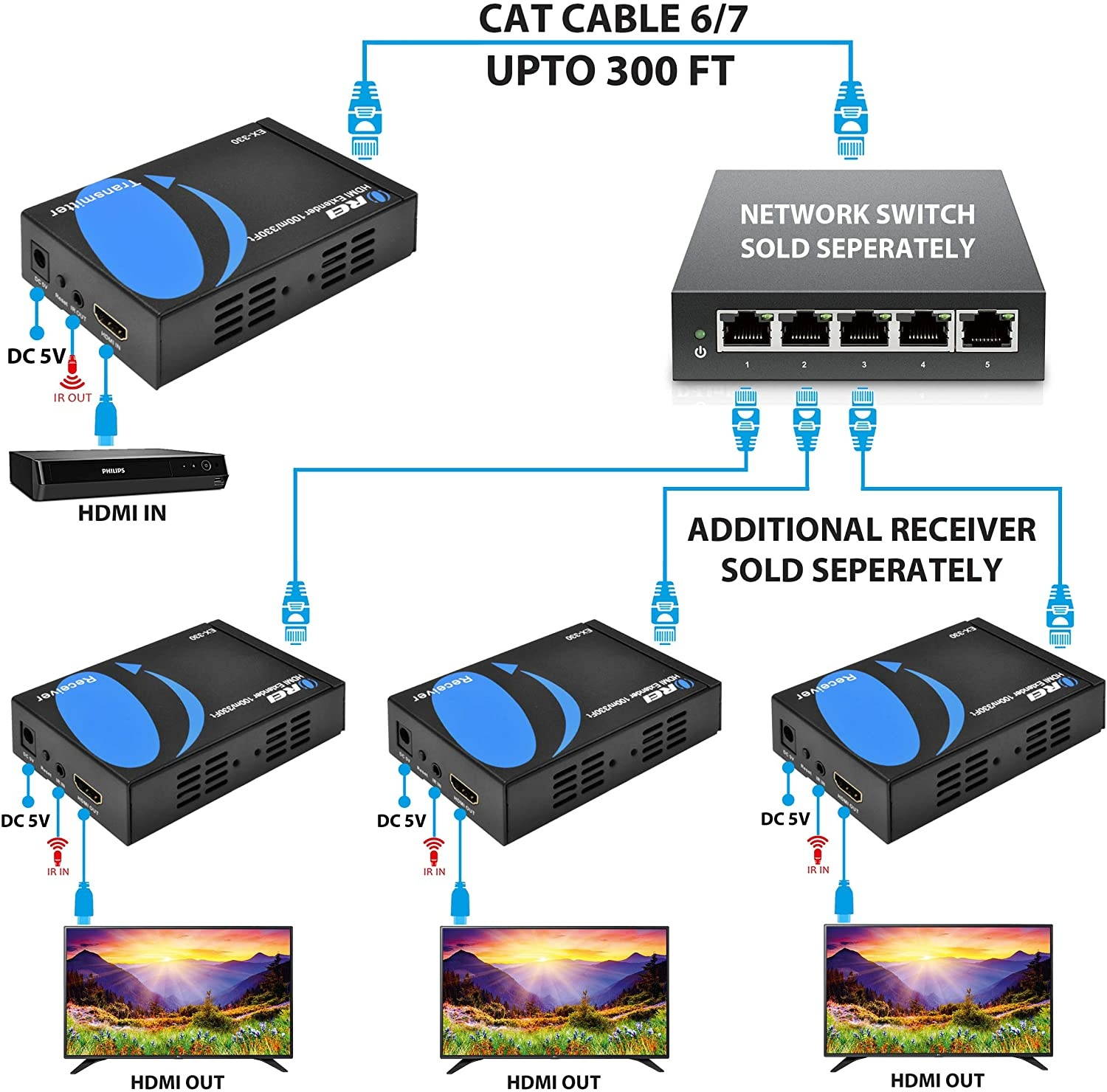 HDMI Extender Balun by Orei Upto 330 Feet 1080p Signal Over Single CAT5e/CAT6 Ethernet Cable, Deep Color & 164-Feet HDMI Extender Over Single CAT5e/CAT6 up to 1080p, Full HD, Loop Out Option