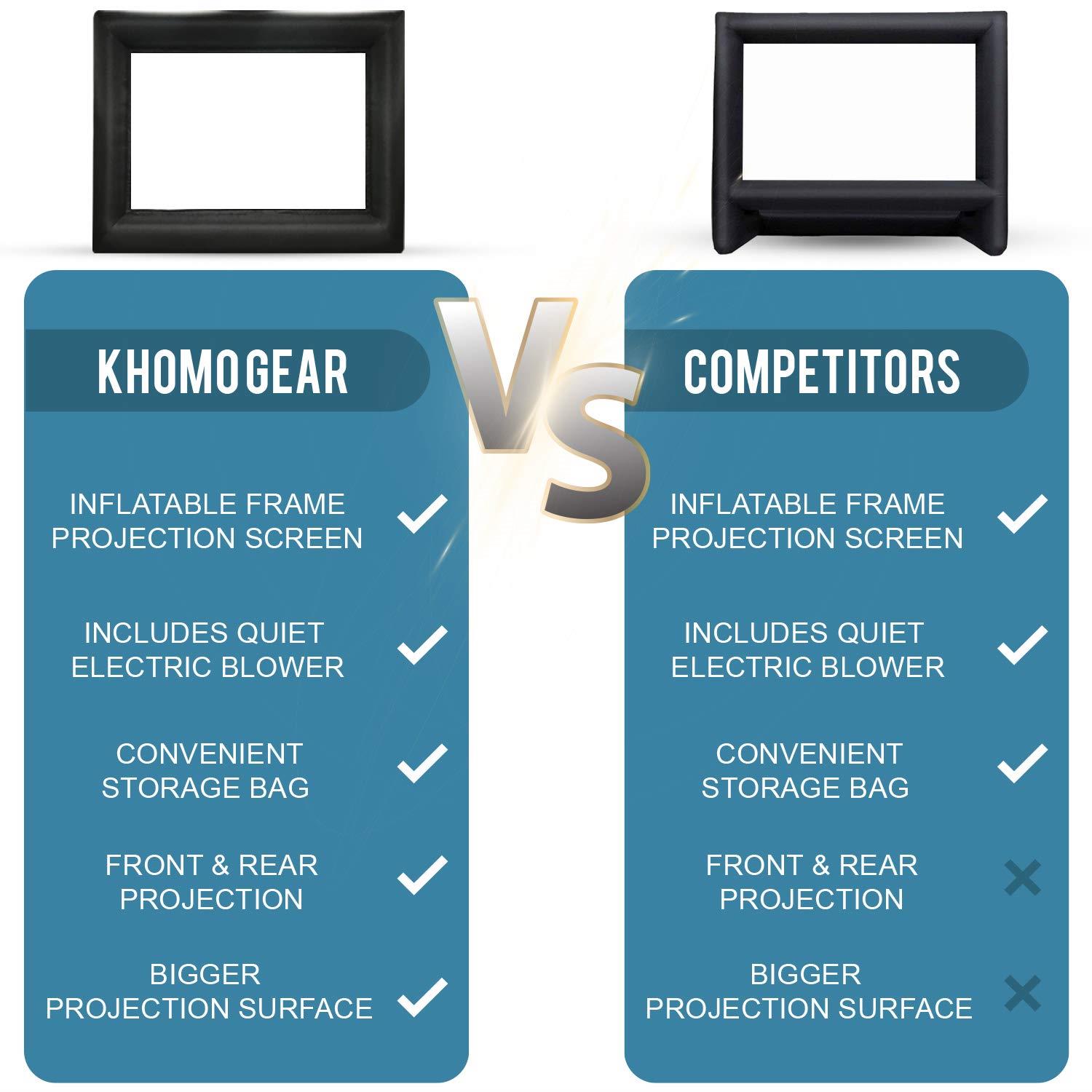 Jumbo 20 Feet Inflatable Outdoor and Indoor Theater Projector Screen - Includes Inflation Fan, Tie-Downs and Storage Bag