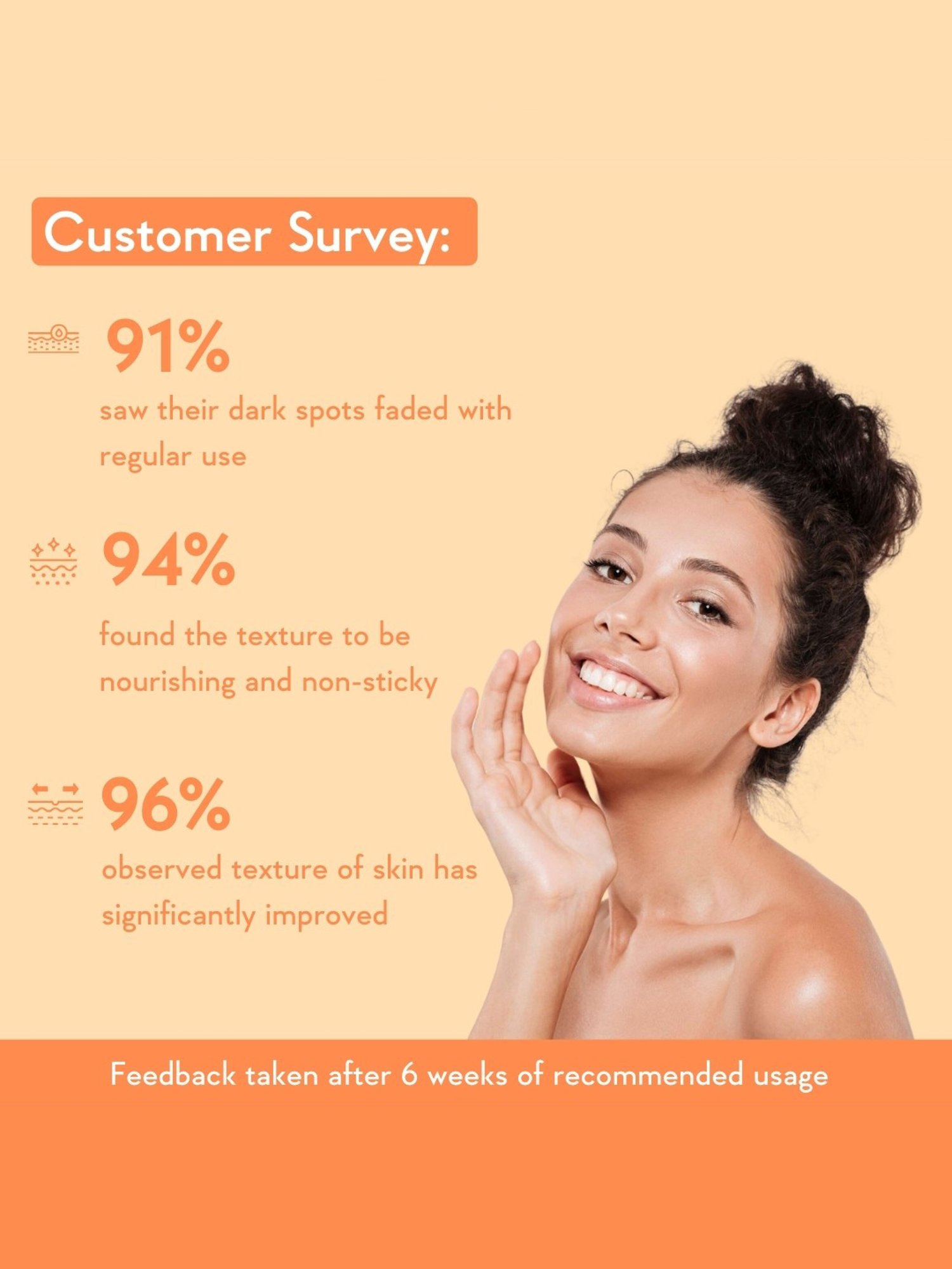 Wishcare Vitamin C+ Pure Glow Face Serum - 30 ml